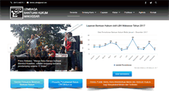 Desktop Screenshot of lbhmakassar.org